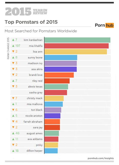 porn of the best|Top 50 Most Viewed Videos .